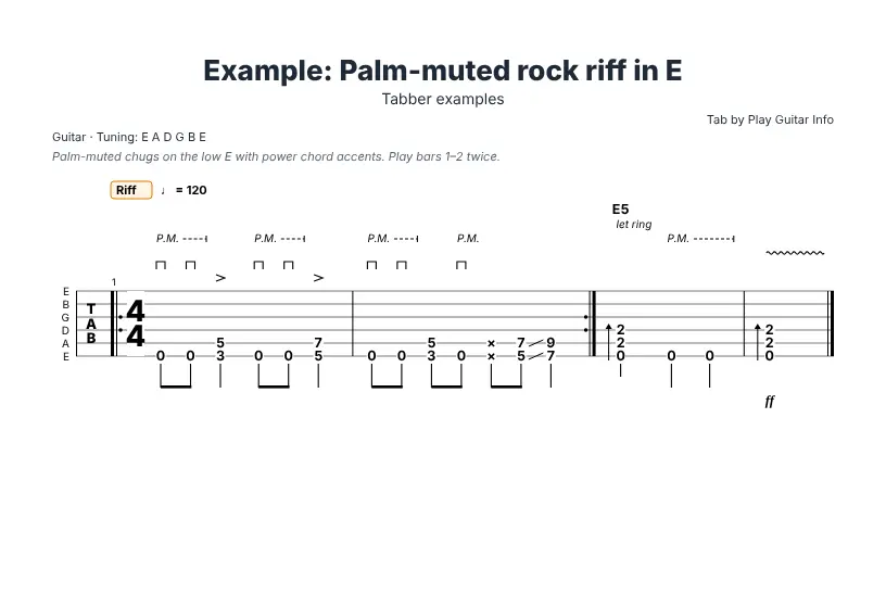 A printed page of tab with the title, tuning, palm mutes and power chords